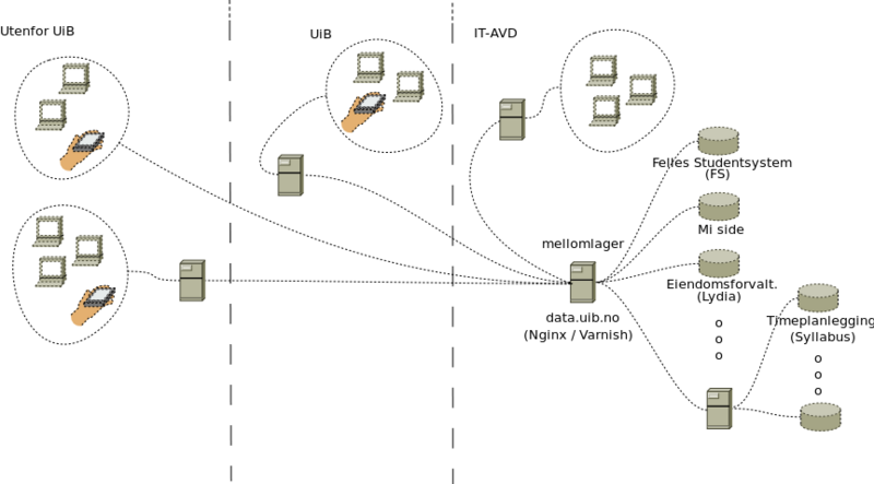 Fil:Opendata-flow.png