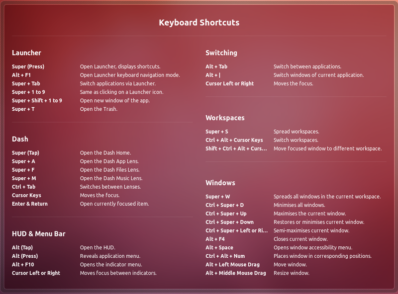 Fil:UnityKeyboard.png